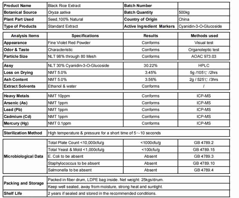 黒米エキスの利点は何ですか?
